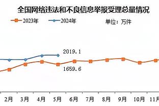 开云app网页版入口官网下载截图3